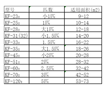 屯溪空调维修